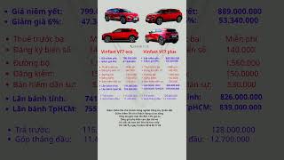 Vf7 eco vs vf7 plus