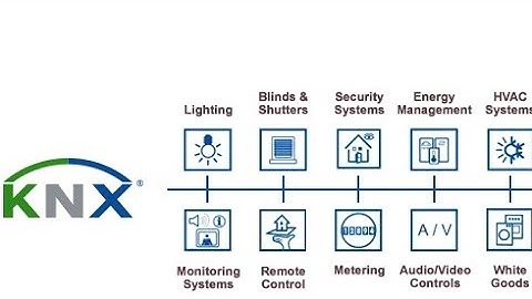 Full Home Automation Training Episode - 5 | Control4 | KNX| Home Automation 