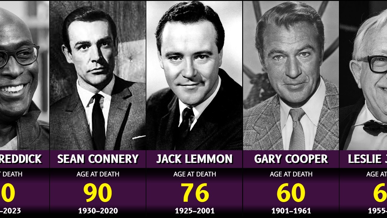 Famous Actors Who Have Passed Away – Remembering the Legends