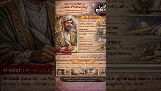 Al-Kindi 📜 Father of Islamic Philosophy