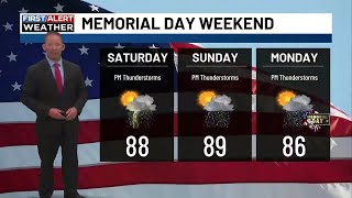 Scattered PM storms through much of next week