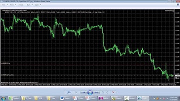 Học Lập Trình Robot Forex - (Bài Học 6) [Phần 2/5]: Hàm Mở Lênh OrderSend Của MQL4