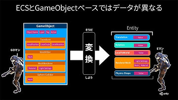 大量のオブジェクトを含む広いステージでも大丈夫、そうDOTSならね - Unite Tokyo 2019