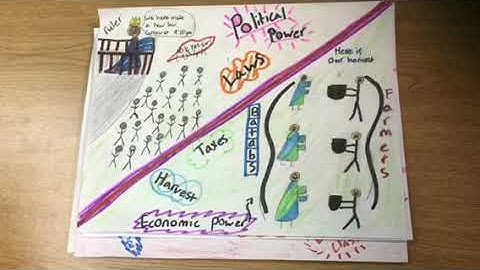 Ancient Maya’s social hierarchy