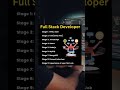 FULL STACK DEVELOPER || How to learn for Full-stack Developer