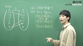 [마더텅] [확률과 통계] 2016년 3월학평 가형 29번 (풀이 : 손광현 선생님)