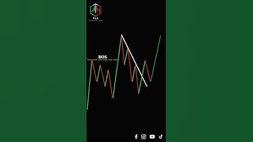 BREAK  RETEST    UNLOCK BIG TRADES! #shorts