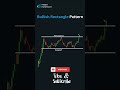 Top Rectangle chart pattern | Bullish continuation pattern #rectanglepattern #chartpatterns