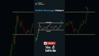Top Rectangle chart pattern | Bullish continuation pattern #rectanglepattern #chartpatterns