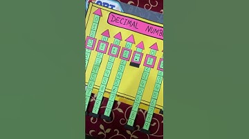 Decimal Number Maths project