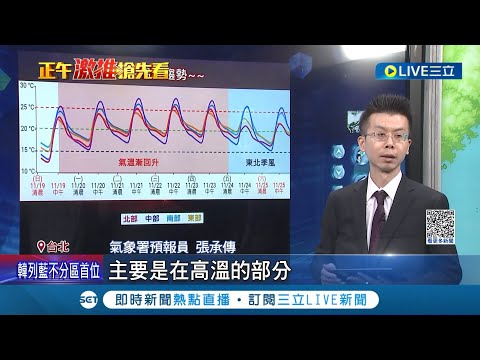 天冷務必記得保暖! 清晨低溫不到10度 白天冷氣團減弱回溫 疑天冷心肌梗塞 衛福部司長賴向華驚傳猝死家中│記者 曾佳萱 李文勝│【LIVE大現場】20231119│三立新聞台