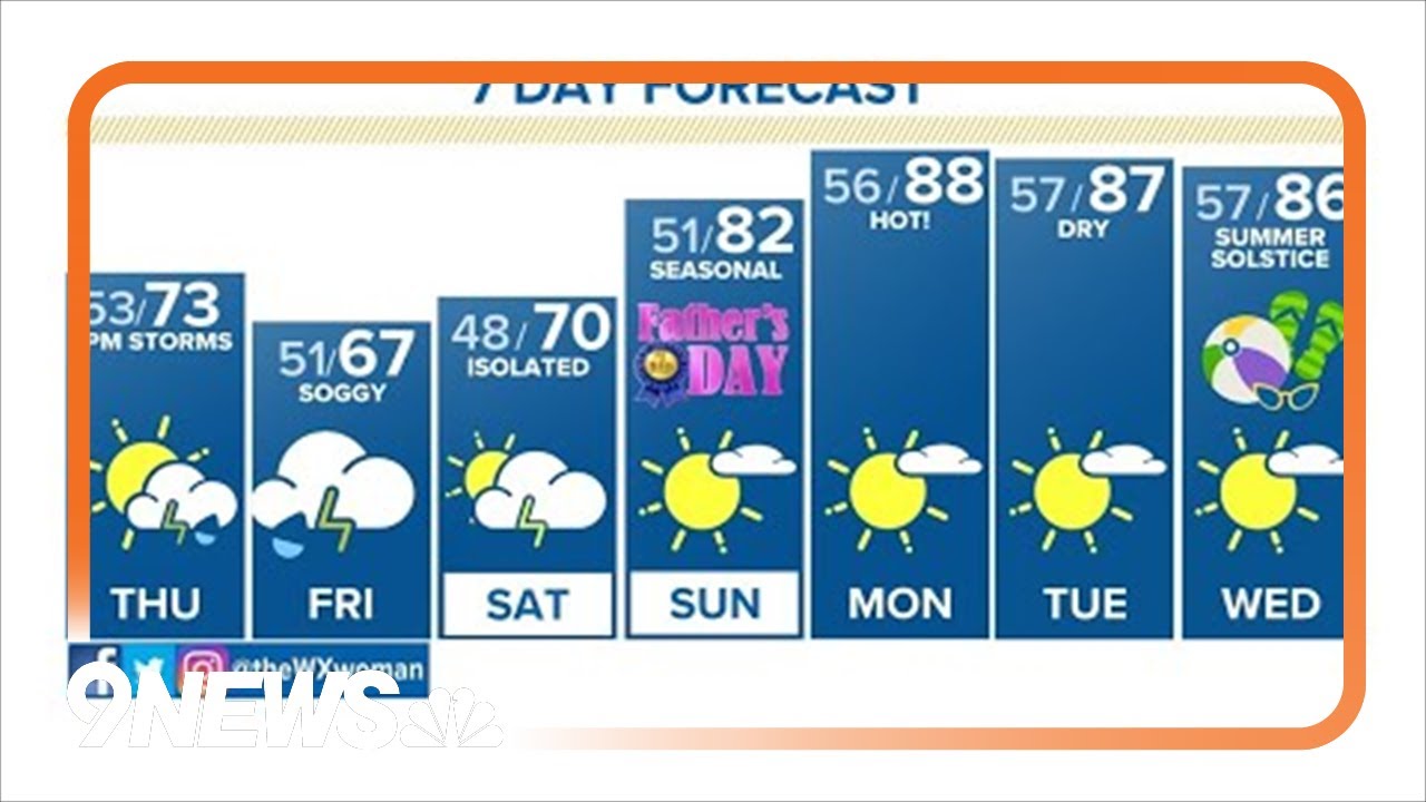 Extended forecast: Scattered storms expected through the afternoon ...