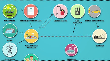 Blockchain for Energy