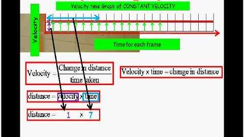 Distance time and velocity time calculations part 2