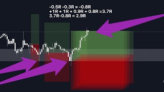 The Forex Trading Strategy That Made Me $183,000 In 6 Weeks.