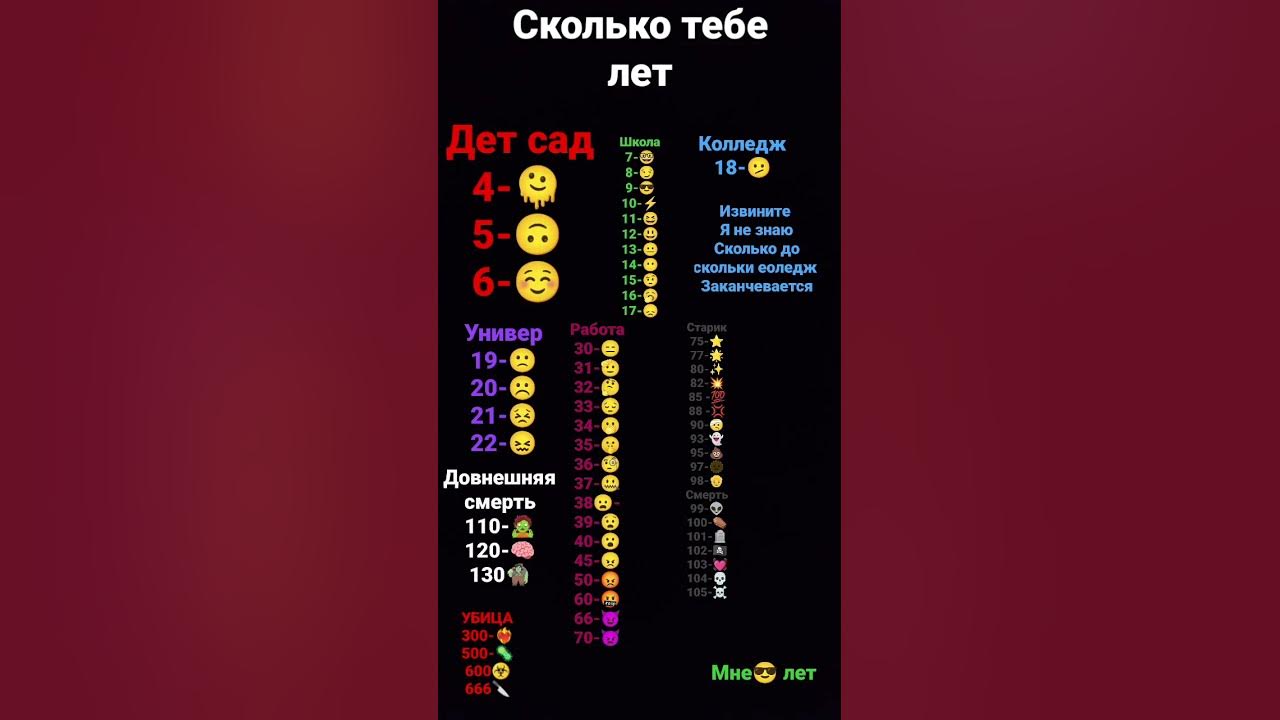 сколько тебе лет - YouTube