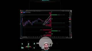 Opex EOD review! #ES #SPX #daytrading #futures #gamma #trading #orderflow #project365