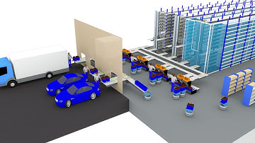What Is A Micro-Fulfillment Center | Honeywell Intelligrated