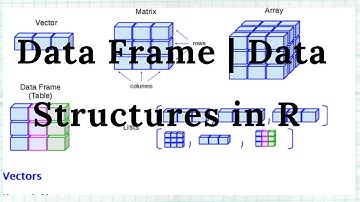 Data Frames in R | Data Structures In R | V2.7