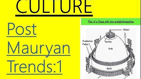 Culture for UPSC || IAS - NCERT - Chapter 4 - 11th Post Mauryan Trends 1