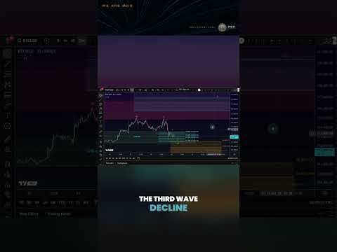 Video preview for This video provides a professional Elliott Wave and technical analysis of Bitcoin (BTC), focusing on market structure, key support and resistance zones, and both bullish and bearish possibilities. The goal is to give viewers a clear, educational overview of Bitcoin’s market setup.