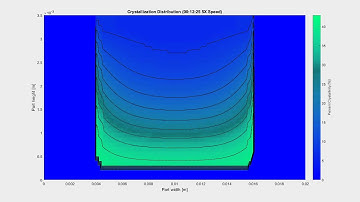 SLS Crystallization - 100μm Layers Rectangular Part