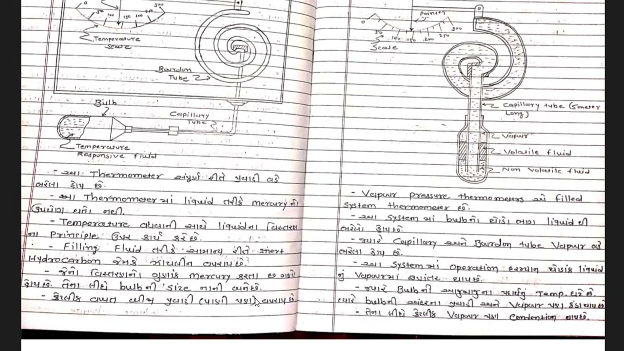 PI-II Unit-1 Liquid Expansion Thermometer and Filled System Thermometer