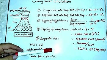 Cooling Tower Calculations: Range, Approach, Efficiency, Capacity & Water Loss Explained