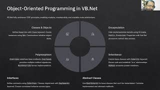 Understanding .Net Framework using VB.NET