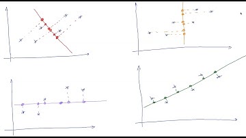 PCA: finding the dimension with the highest variance