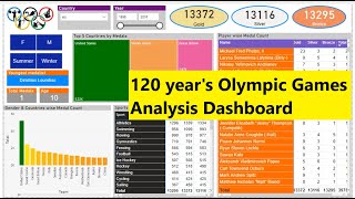 olympic games analysis dashboard in power bi | Power BI project | Power BI projects for practice screenshot 4