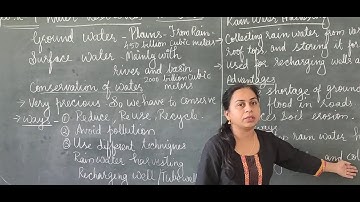 Water resources in India ICSE Geography