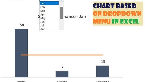 018. Design a dynamic chart based on a dropdown menu - Bar chart with average line