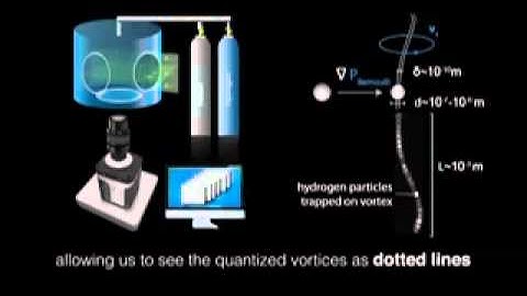 Reconnnection causes kelvin waves on quantum vortices