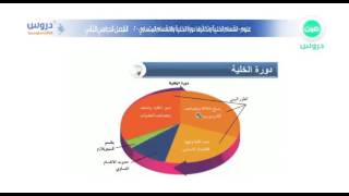 الثالث متوسط | الفصل الدراسي الثاني | علوم | انقسام الخلية وتكاثرها(دورة الخلية-الانقسام المتساوي)