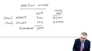 Quantitative analysis in budgeting - High-low method - ACCA Performance Management (PM)