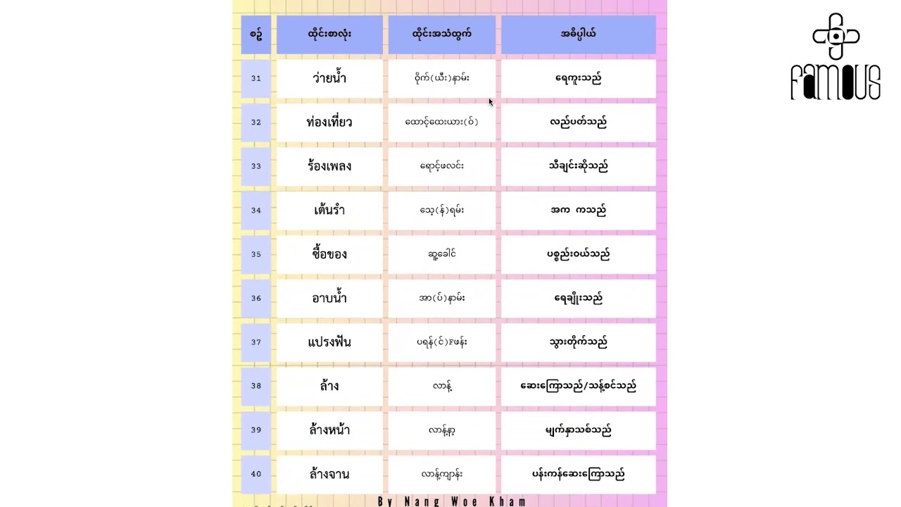 ကြိယာသိမှ Reader တို့ ပြောချင်တဲ့ အကြောင်းအရာလေးကို ပြောနိုင်မှာပါ