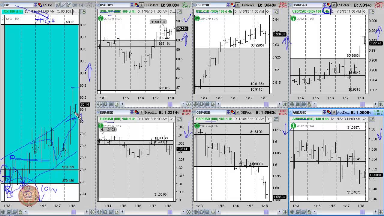 2013 01 20 forex correlation chart update youtube forex correlation chart