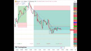 🔥Bitcoin Live Trading💥Scalping Strategy |Crypto Live Analysis 23 May #trading #bitcoin #crypto #live