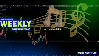 Weekly Forex Forecast  From 02th May 2026[ XAUUSD,EURUSD,GBPUSD,AUDUSD,BTCUSD and USDJPY