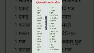 भूमि मापने का भारतीय आंकड़े कौन-कौन है😱💯//#viralvideo #generalknowledge #maths #shorts #viral #gk