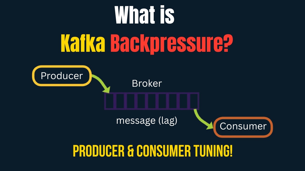 Как справиться с противодавлением в Kafka | Советы по настройке производителя и потребителя | Зад...