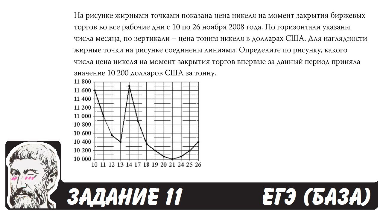 На рисунке точками показаны объемы месячных продаж обогревателей