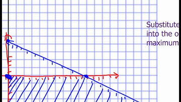 6.5 linear programming  - complete with objective functions - part 2 - lesson.wmv