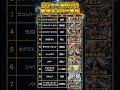 【衝撃】ロジャー海賊団 最強メンバーTOP10！