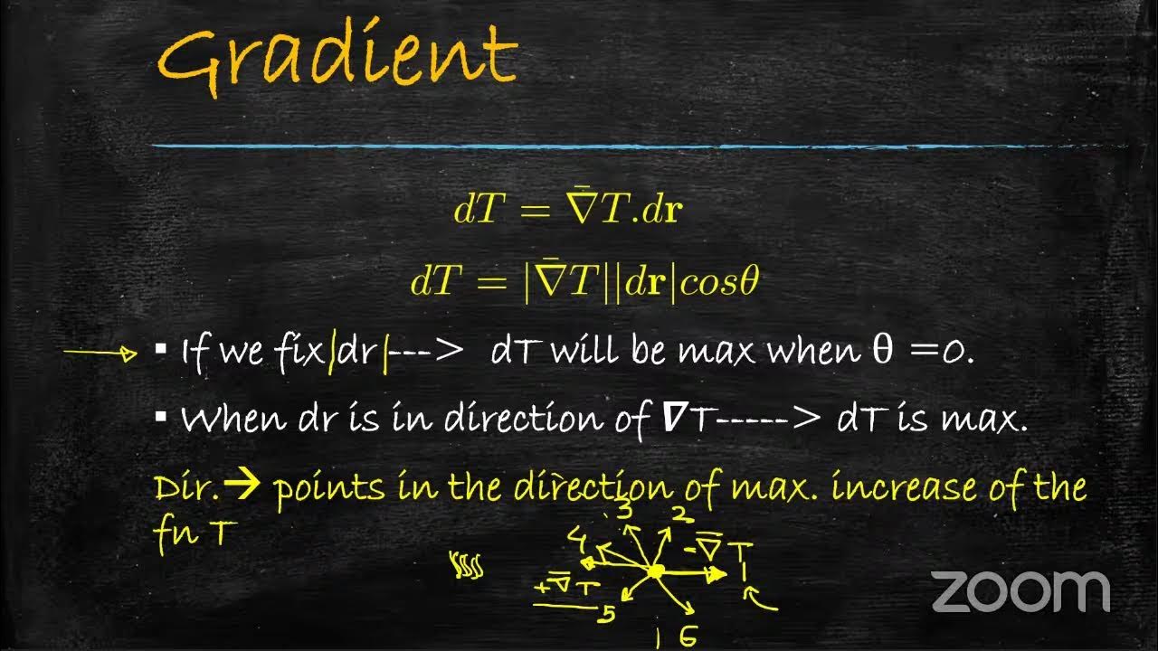 vector calculus: Gradient - YouTube
