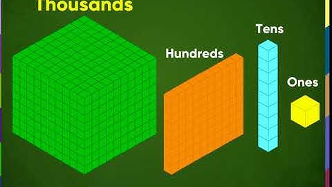 Maths class-2 | Number Operations (addition) | Kriti Educational Videos