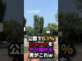 公園で0.1%シュートをやり続ける男がこれw