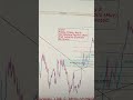 GBPUSD 04 To 08 May 2026 Weekly Forecast 🚨 Key Levels to Watch | Support, Resistance &amp; Price Action