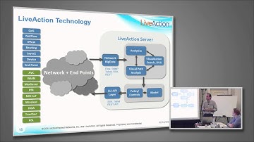 An Introduction to LiveAction: Simplifying the Network